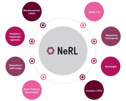 NERL Unlisted Shares