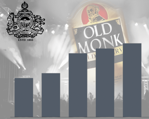 Mohan Meakin Share Price